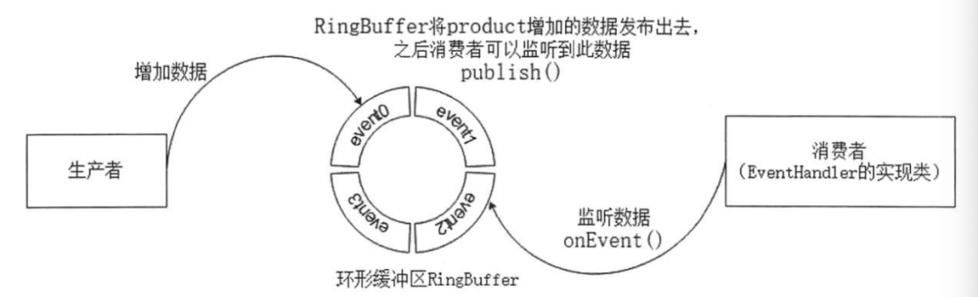 为什么要学习Java并发