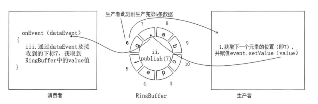 为什么要学习Java并发