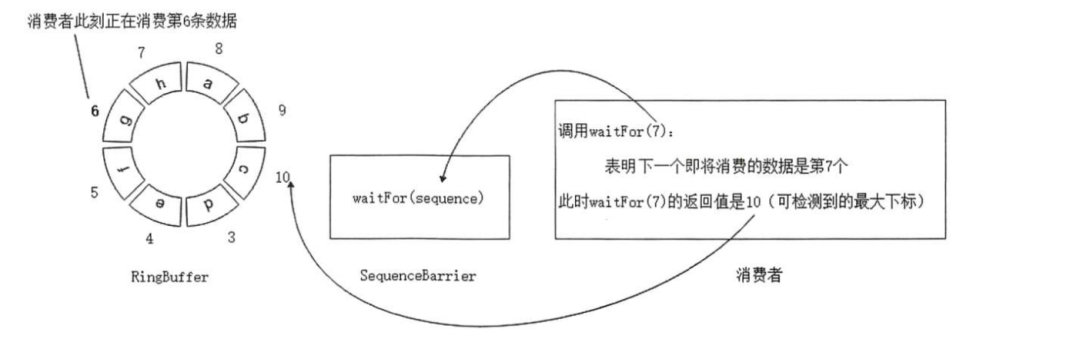 为什么要学习Java并发