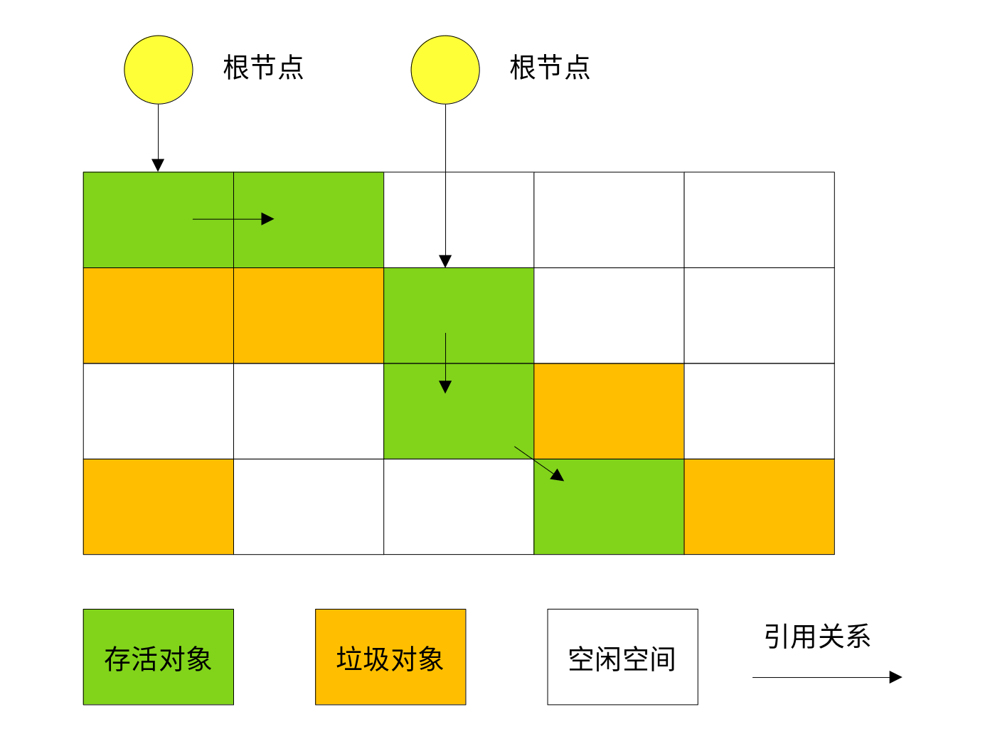 GC算法與四種引用有哪些