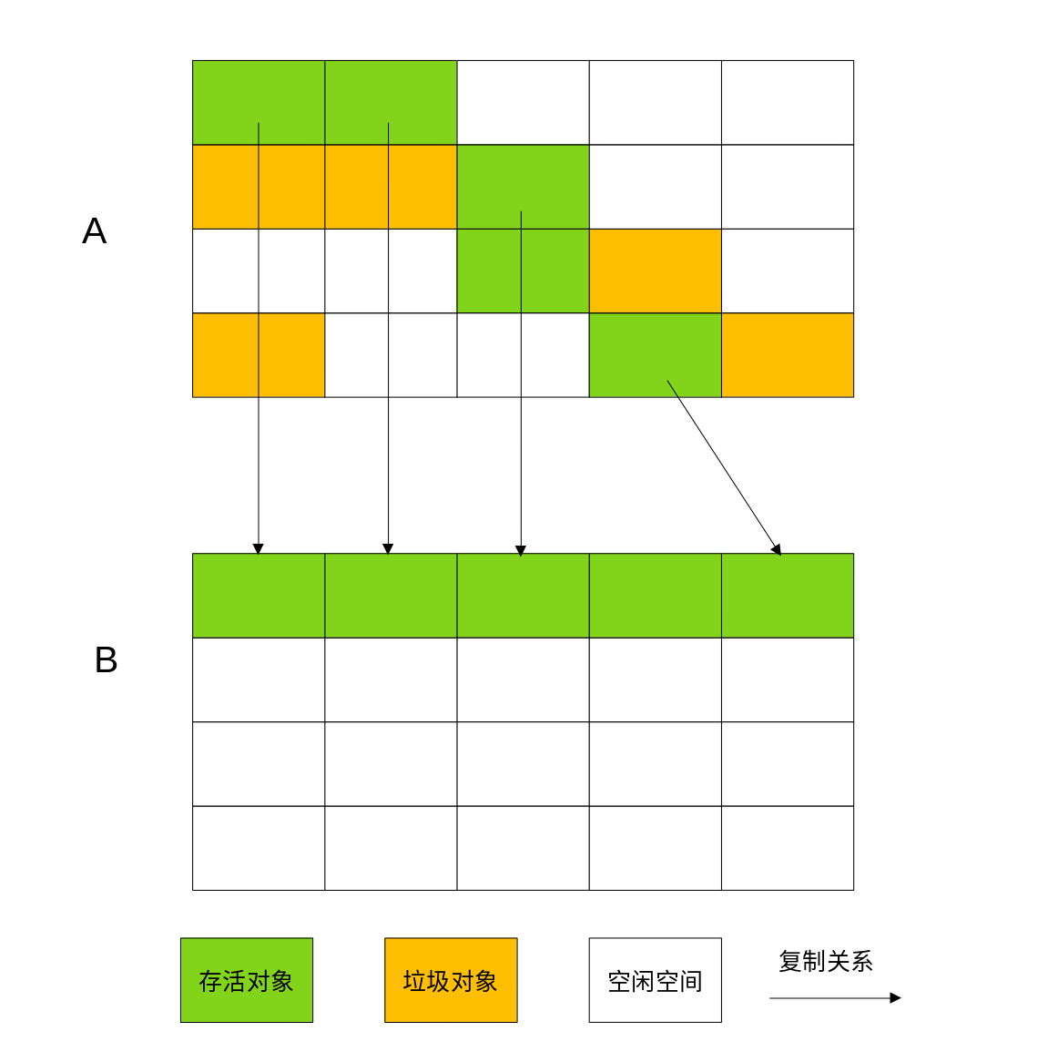 GC算法与四种引用有哪些