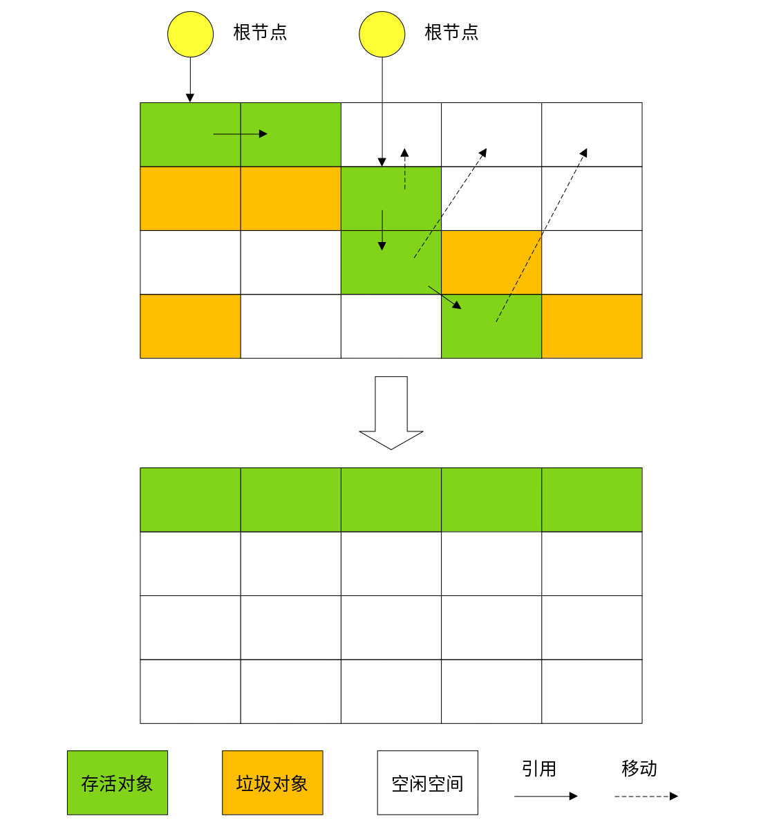 GC算法與四種引用有哪些