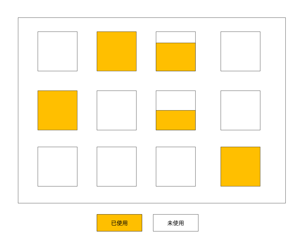 GC算法与四种引用有哪些