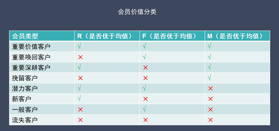 如何利用NBI大数据可视化工具做RFM模型分析