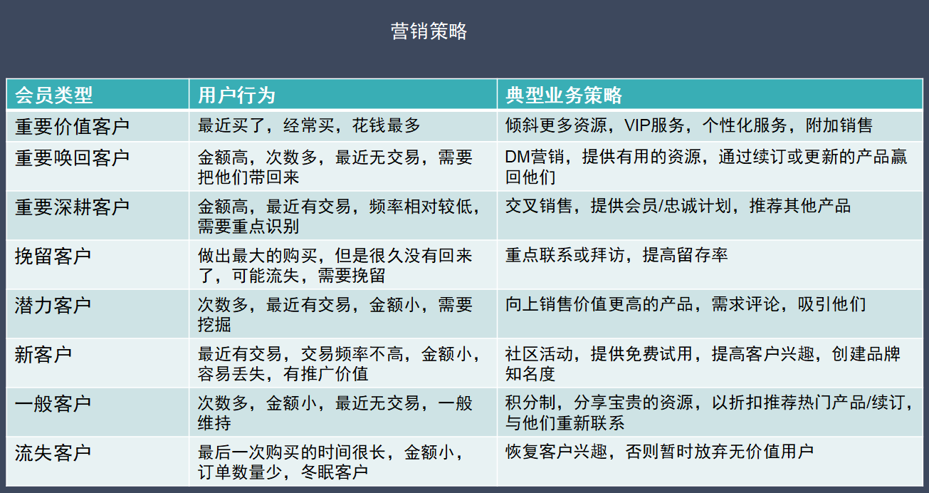 如何利用NBI大數(shù)據(jù)可視化工具做RFM模型分析