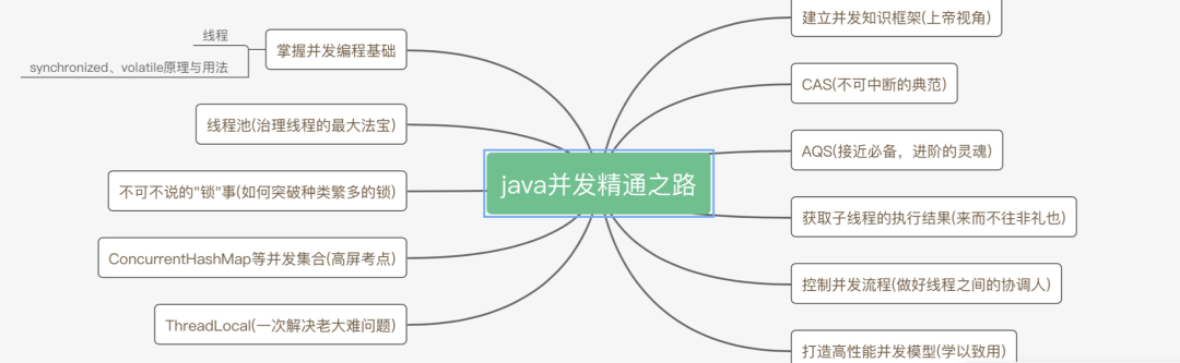 为什么要学习Java并发