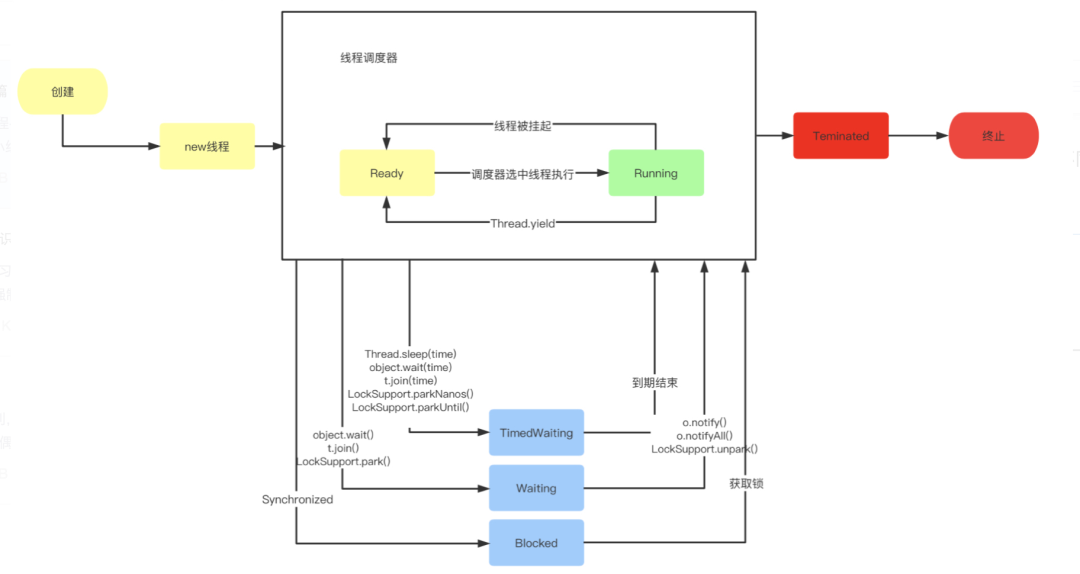 为什么要学习Java并发