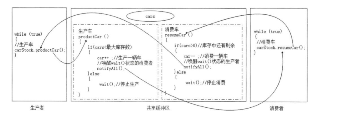 为什么要学习Java并发