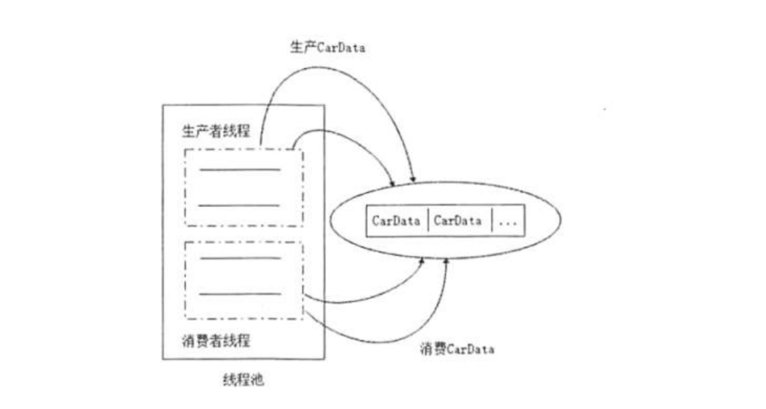 为什么要学习Java并发