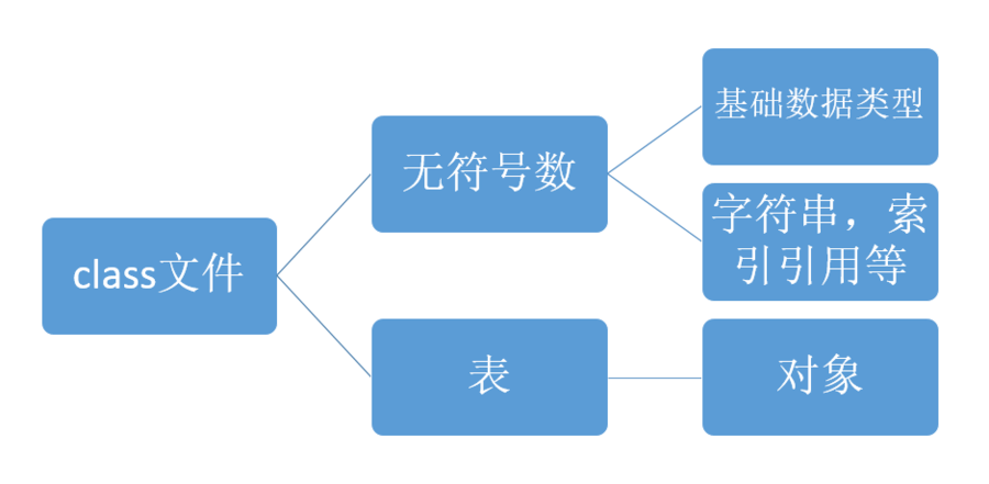 什么是JAVA Class文件