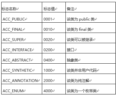 什么是JAVA Class文件