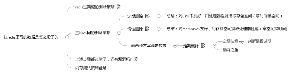 redis緩存過期怎么淘汰