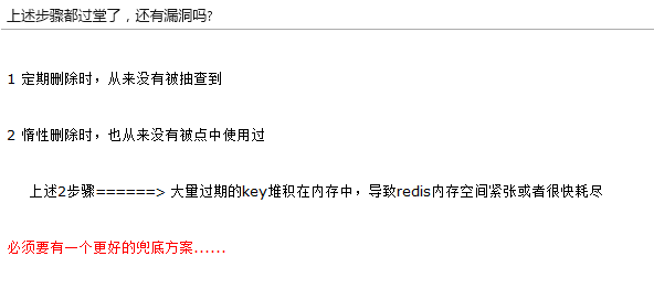 redis缓存过期怎么淘汰