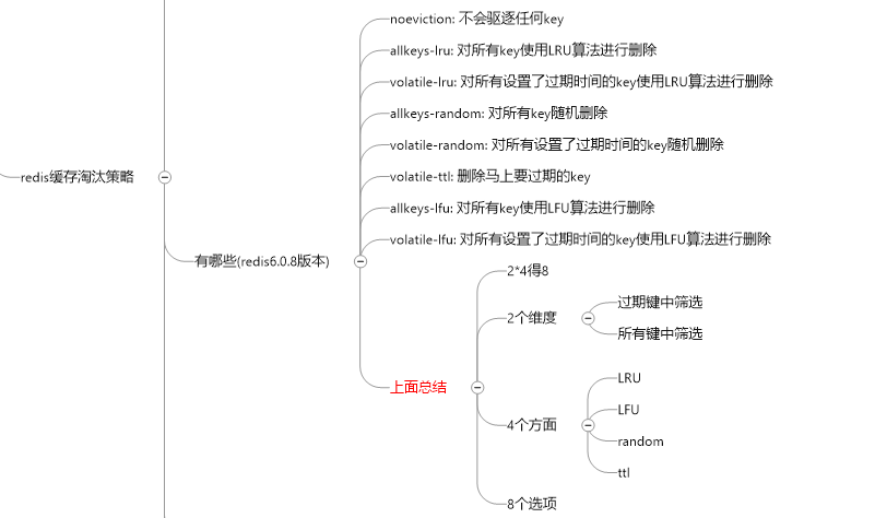 redis缓存过期怎么淘汰