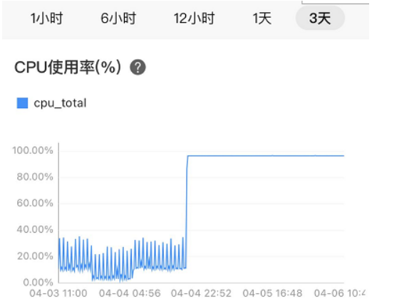 EasyCVR如何在Linux版本下定位出现的CPU暴涨问题