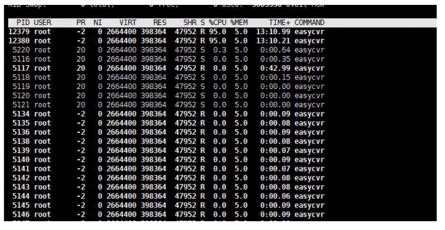 EasyCVR如何在Linux版本下定位出现的CPU暴涨问题