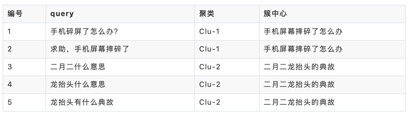 短⽂本聚类的问题有哪些