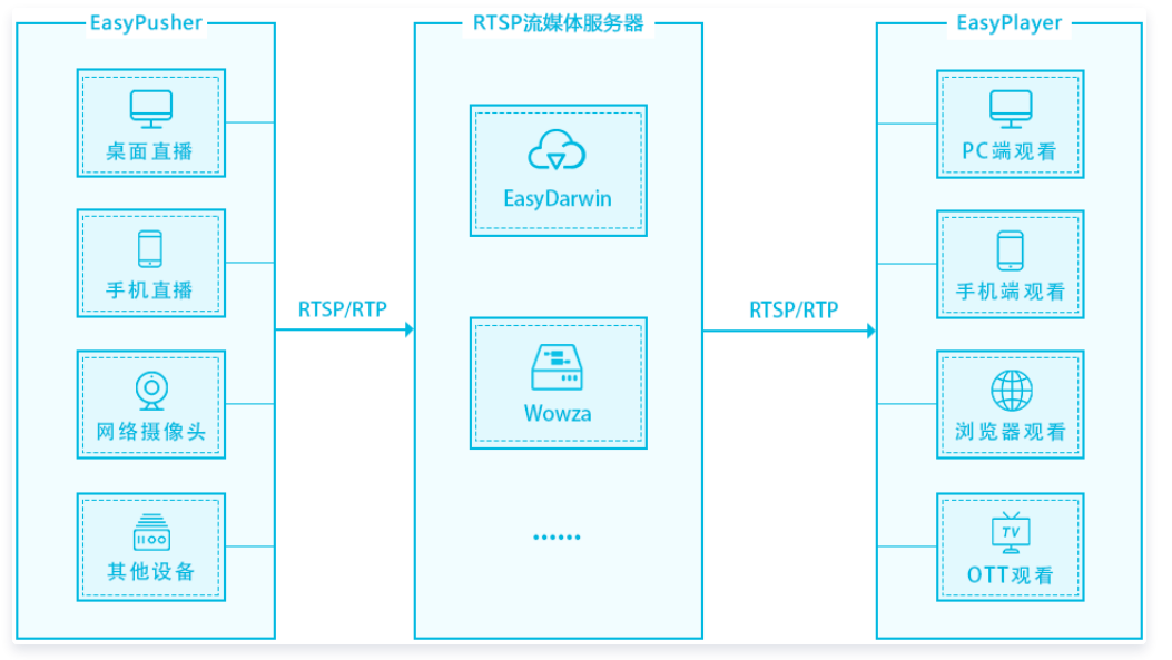 如何处理EasyPlayer.js播放HLS视频流无法自动播放的问题