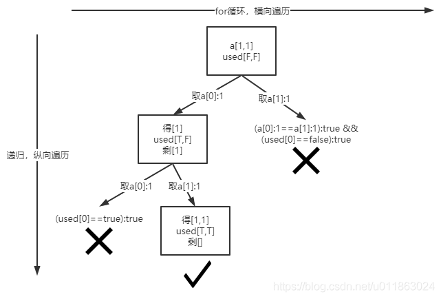 什么是回溯算法