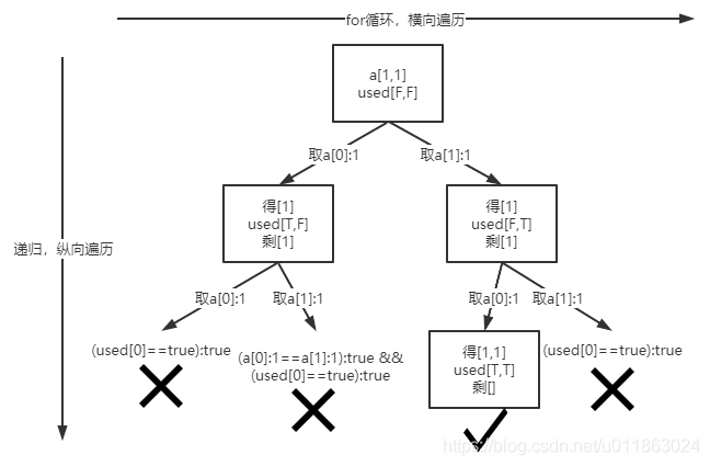 什么是回溯算法