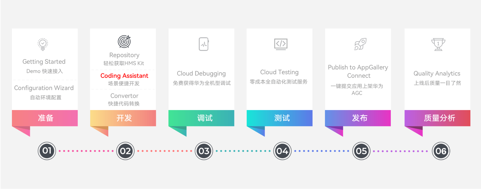 如何用Toolkit拖拽式编码方法提升开发效率