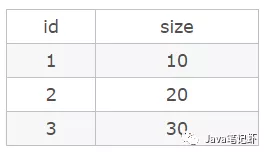 SQL语句中left join后用on还是where的区别有哪些