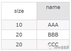 SQL語(yǔ)句中l(wèi)eft join后用on還是where的區(qū)別有哪些