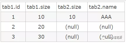 SQL语句中left join后用on还是where的区别有哪些