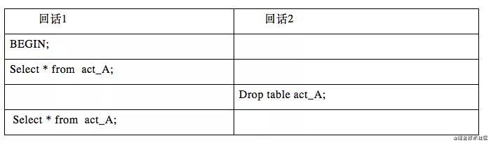 常见而严重的MySQL问题有哪些