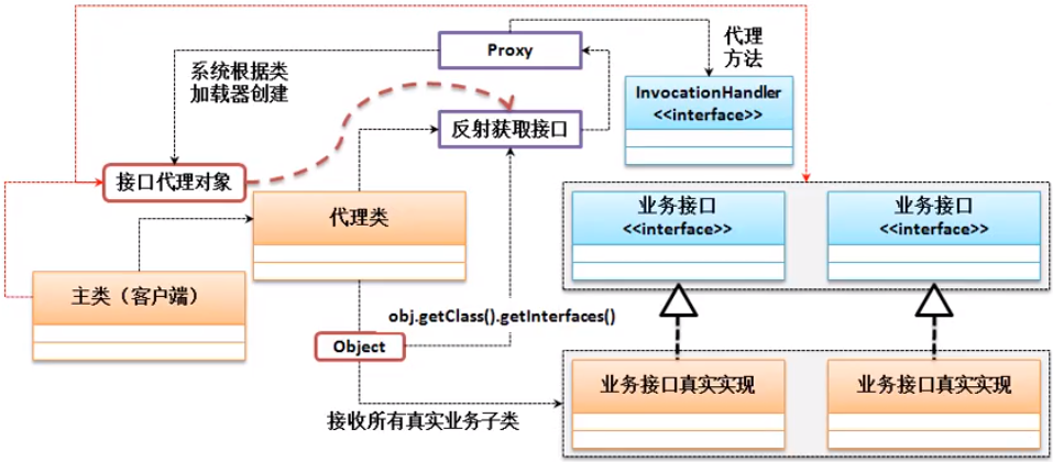 什么是静态代理设计模式