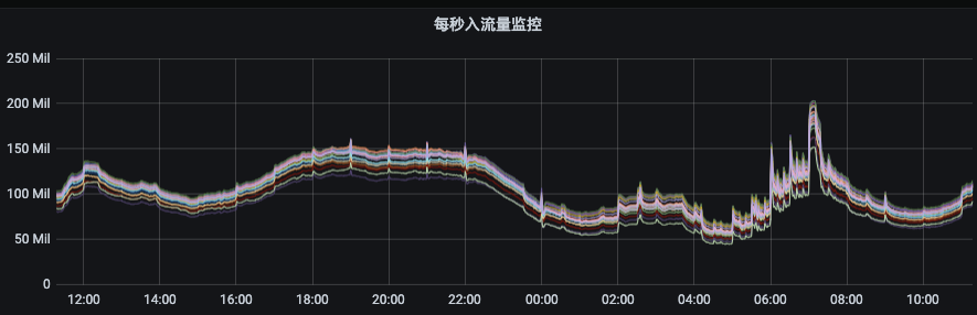 Kafka怎么用