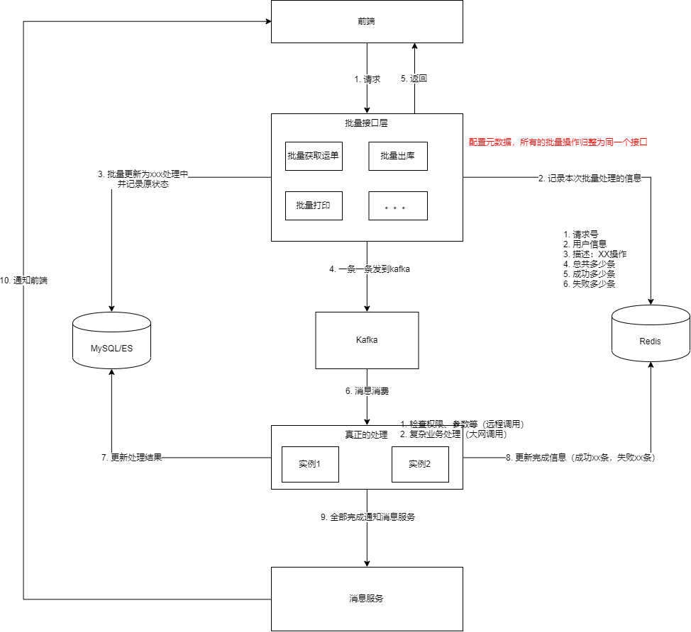 如何優(yōu)化批量處理接口