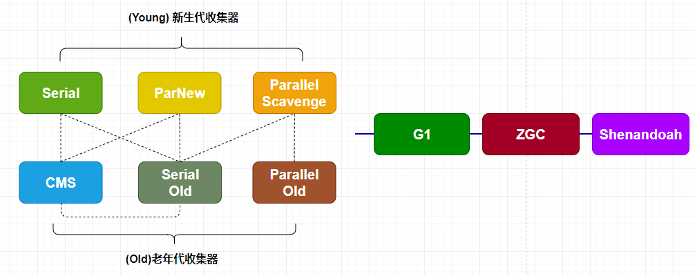 GC過程中需要stop the world的原因是什么