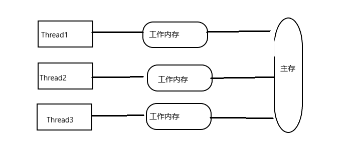 什么是volatile