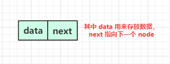 什么是線性表、順序表、鏈表