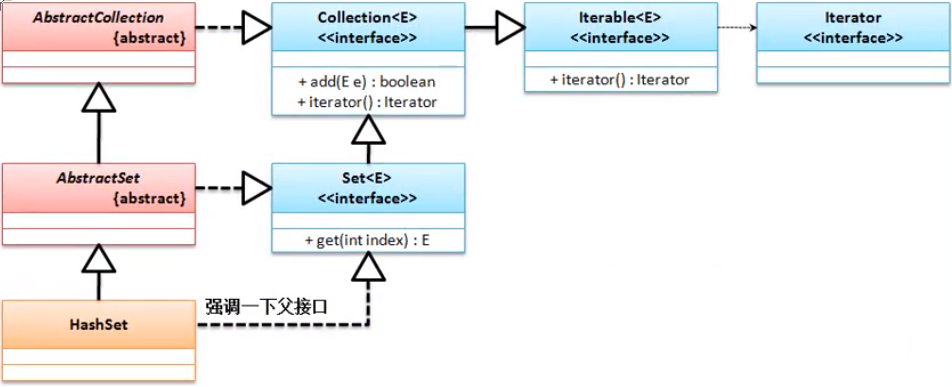 Set接口的特点是什么