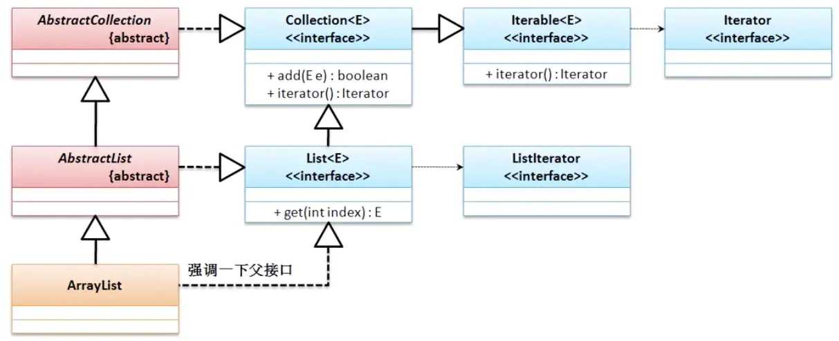 ArrayList子类的作用是什么