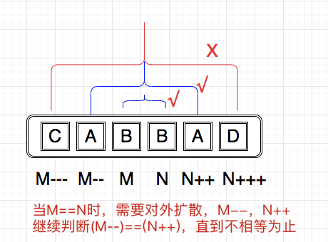 使用LeetCode怎么求最长回文子串