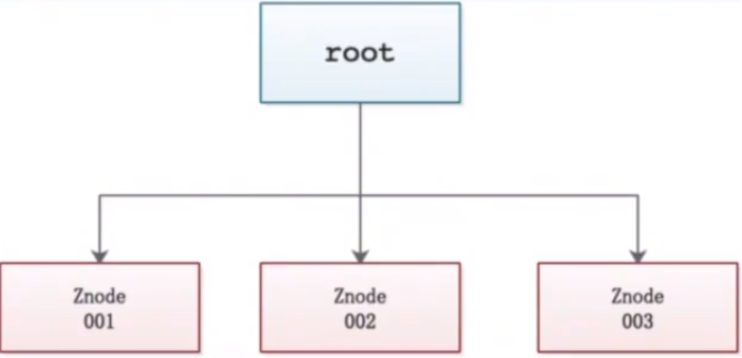 zookeeper中怎么實現(xiàn)分布式鎖