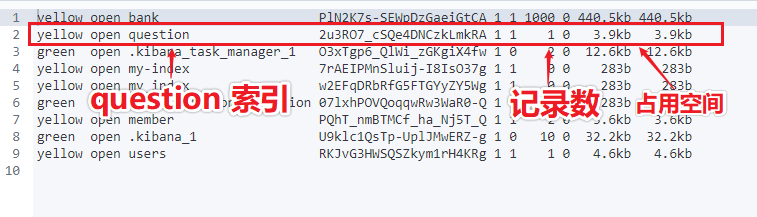 什么是Elasticsearch组件库