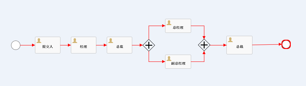 如何實現(xiàn)flowable工作流辦理過的節(jié)點(diǎn)描高亮顏色