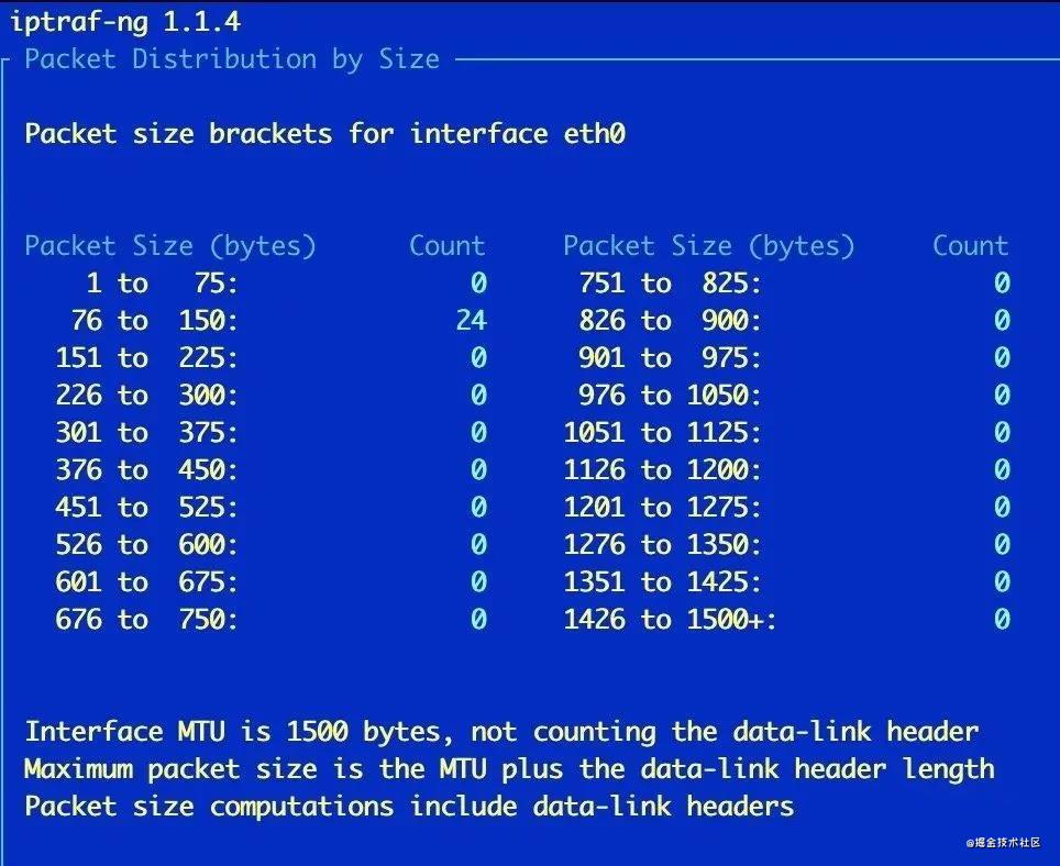 Linux监控工具有哪些