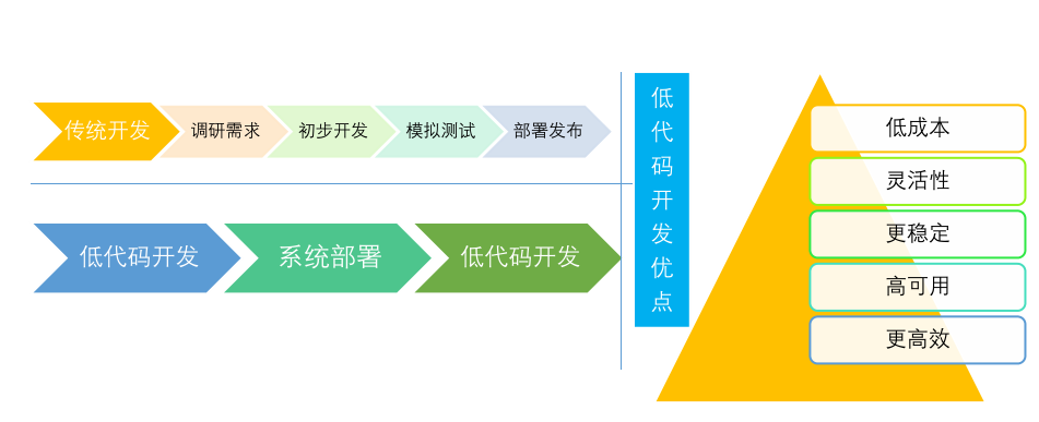 Gadmin的优点有哪些