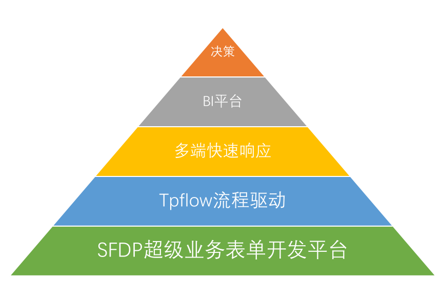 Gadmin的優(yōu)點有哪些