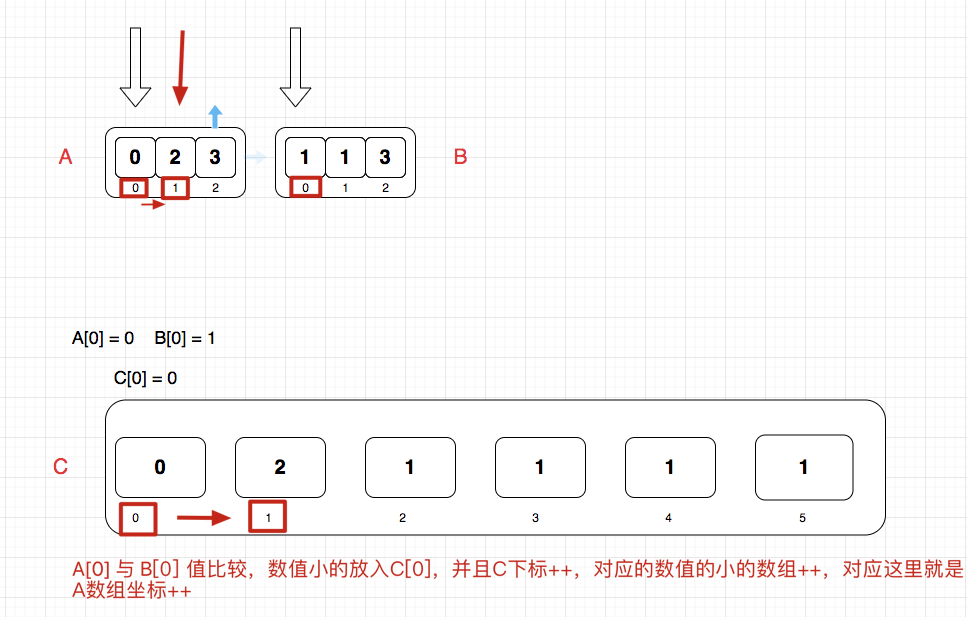 如何实现寻找两个正序数组的中位数