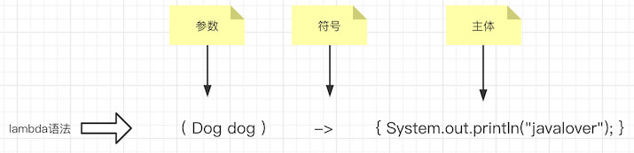 Java8中Lambda表达式如何使用