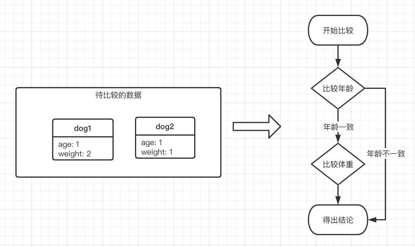 Java8中Lambda表达式如何使用