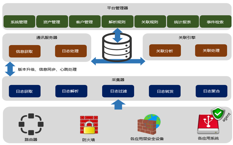 如何部署日志审计系统