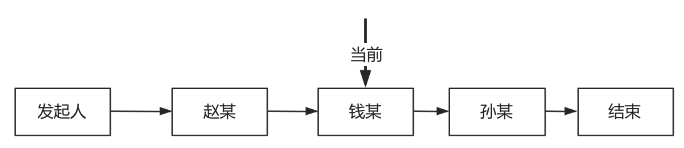 如何开发一个简单的工作流引擎