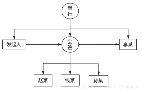 如何开发一个简单的工作流引擎